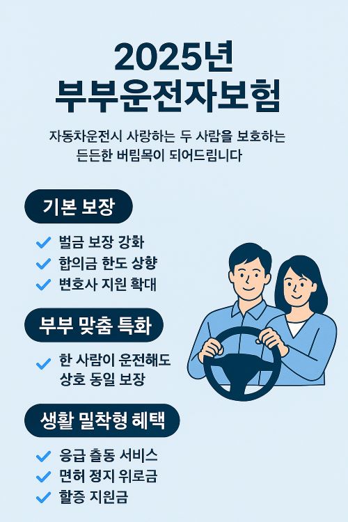 부부보험